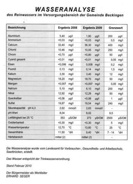 Wasseranalyse